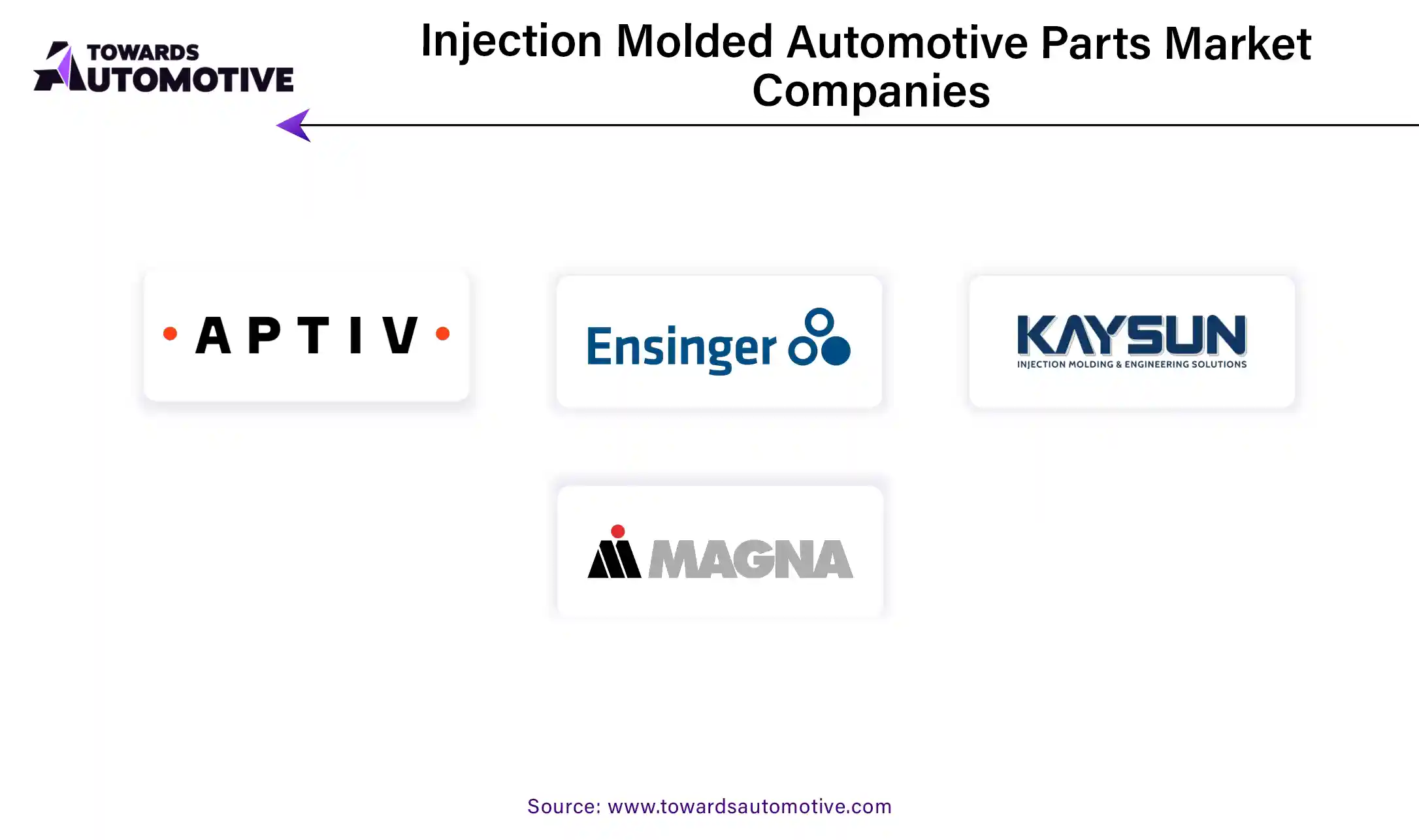 Injection Molded Automotive Parts Market Companies