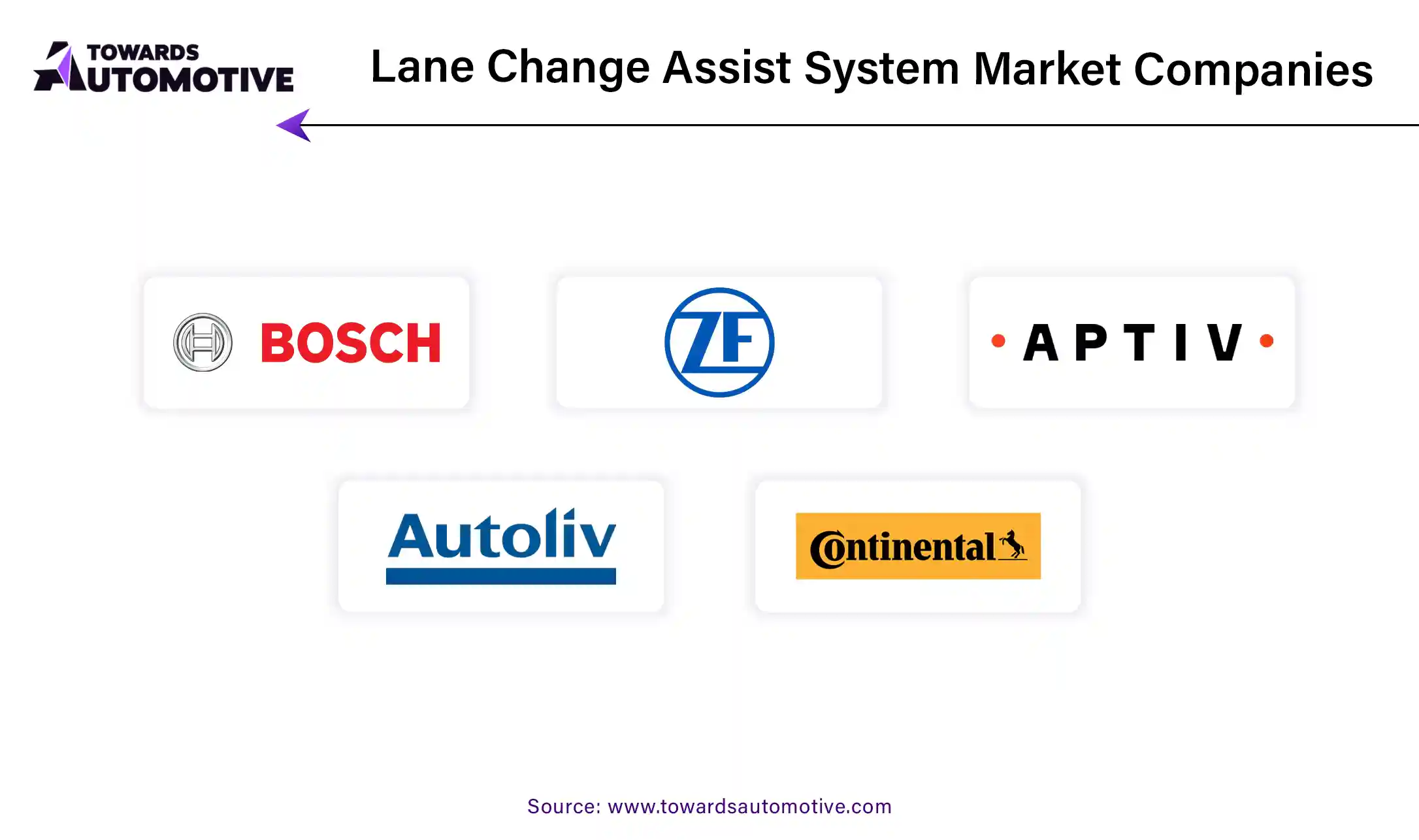 Lane Change Assist System Market Companies