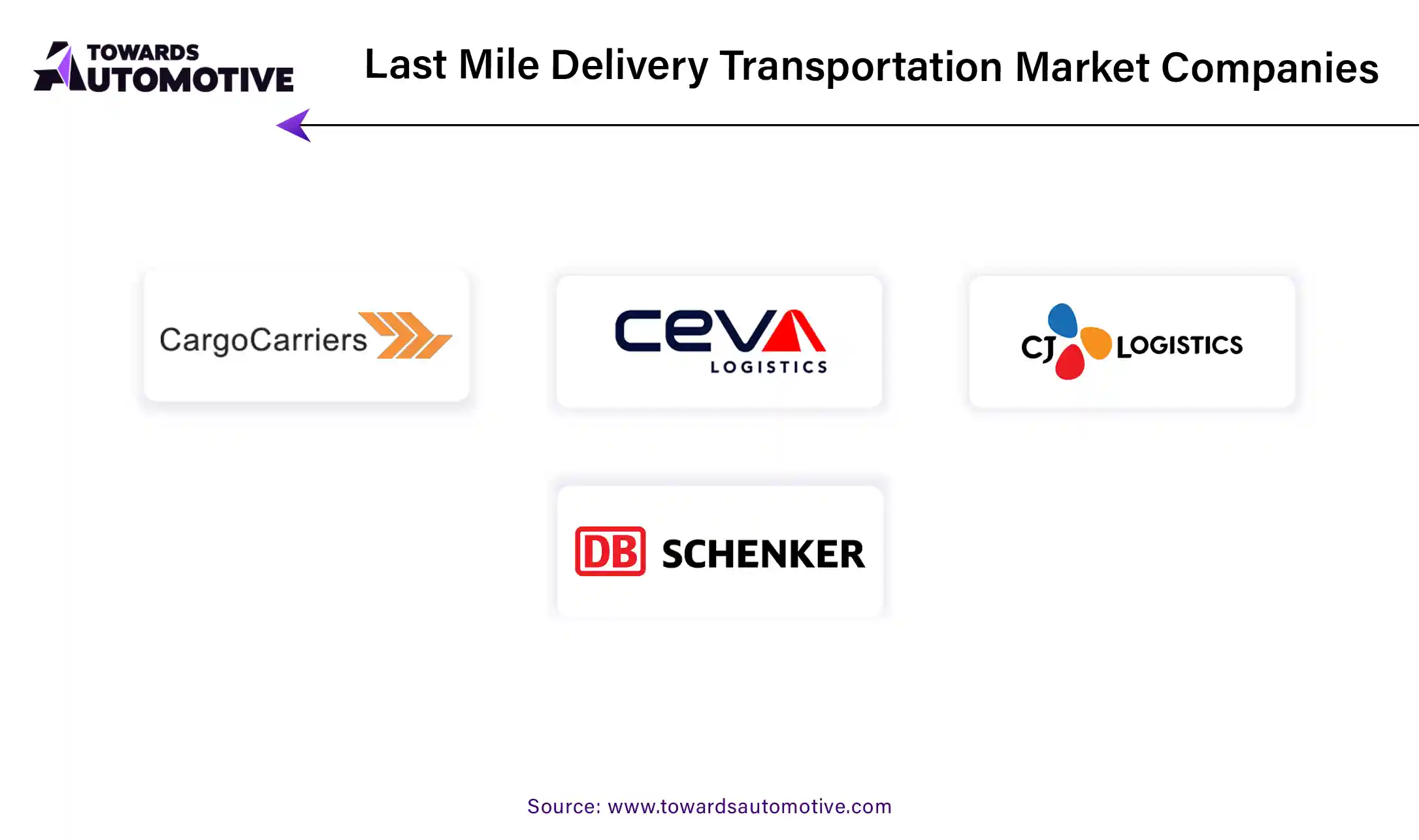 Last Mile Delivery Transportation Market Companies