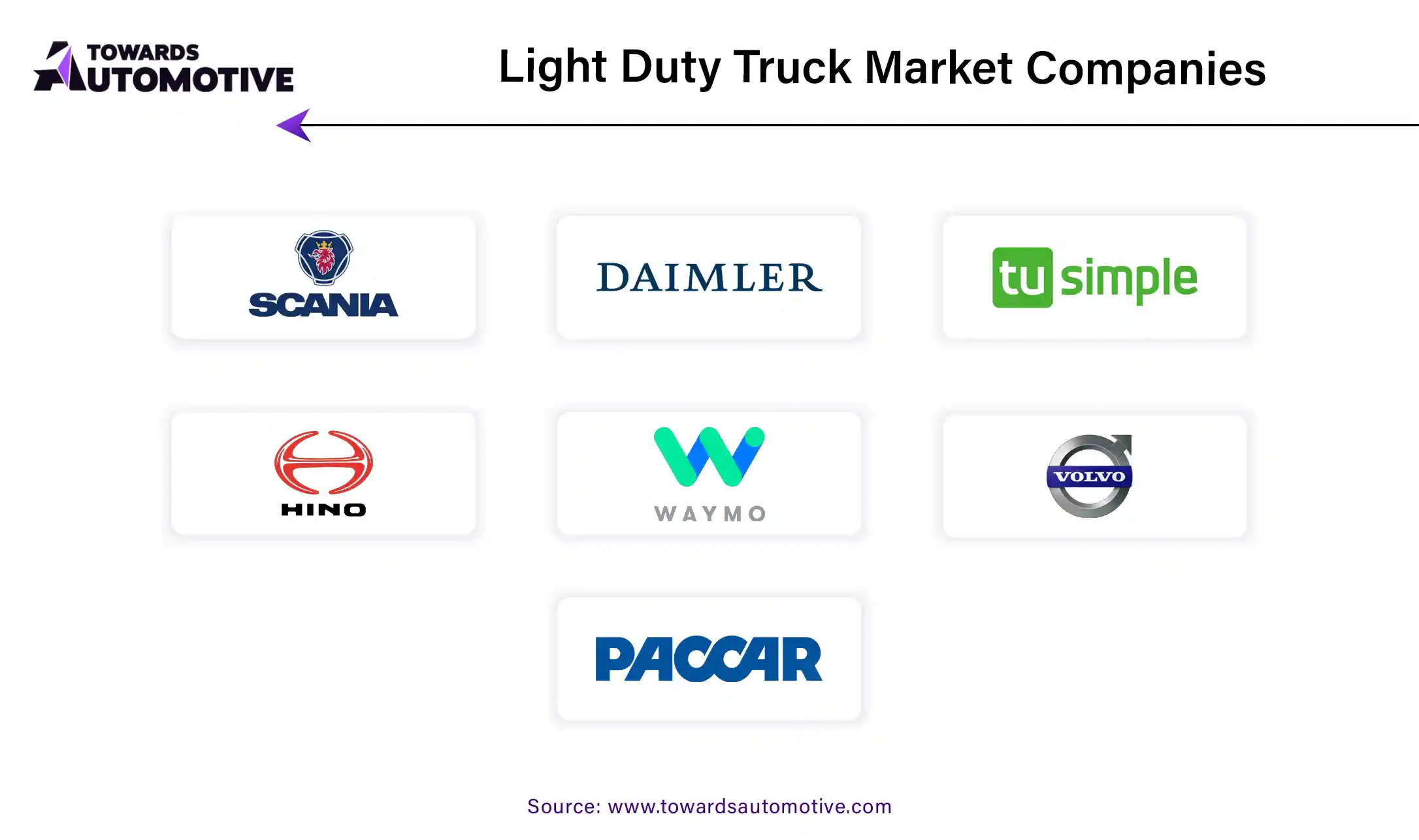 Light Duty Truck Market Companies