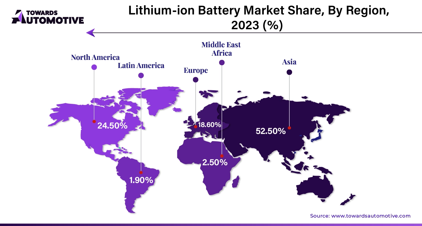 Lithium-ion Battery Market APAC, NA, EU, LA, MEA Share