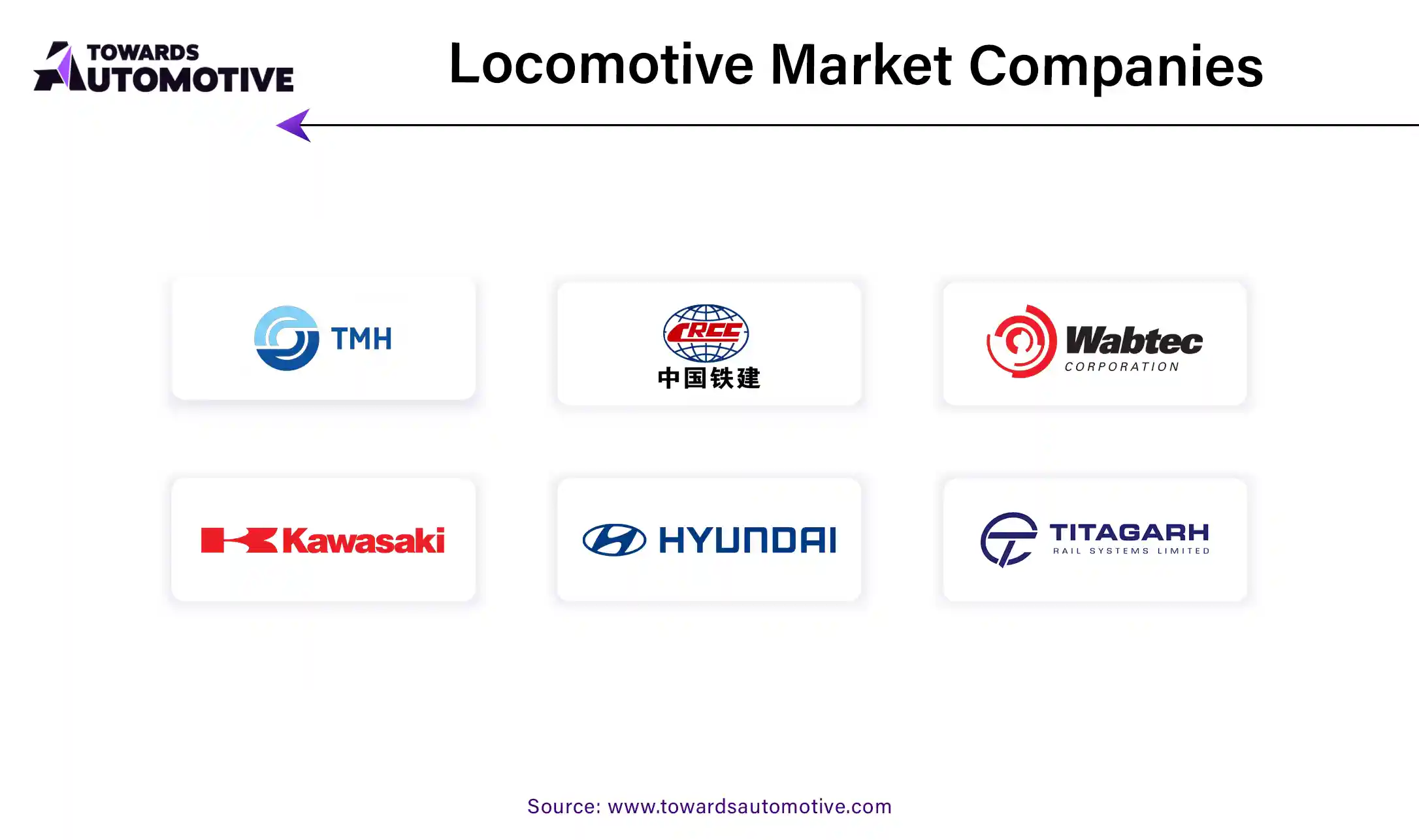 Locomotive Market Companies