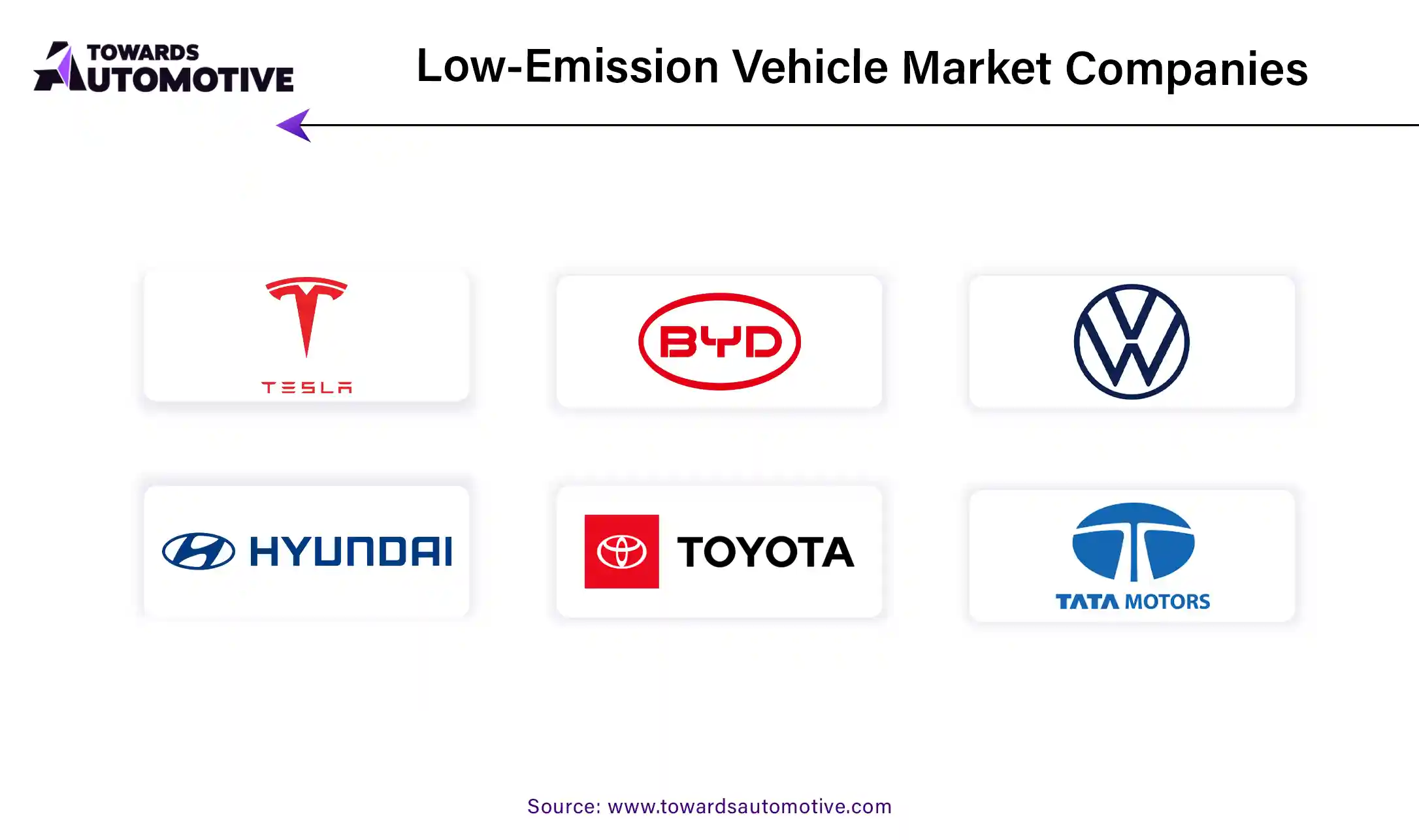 Low Emission Vehicle Market Companies