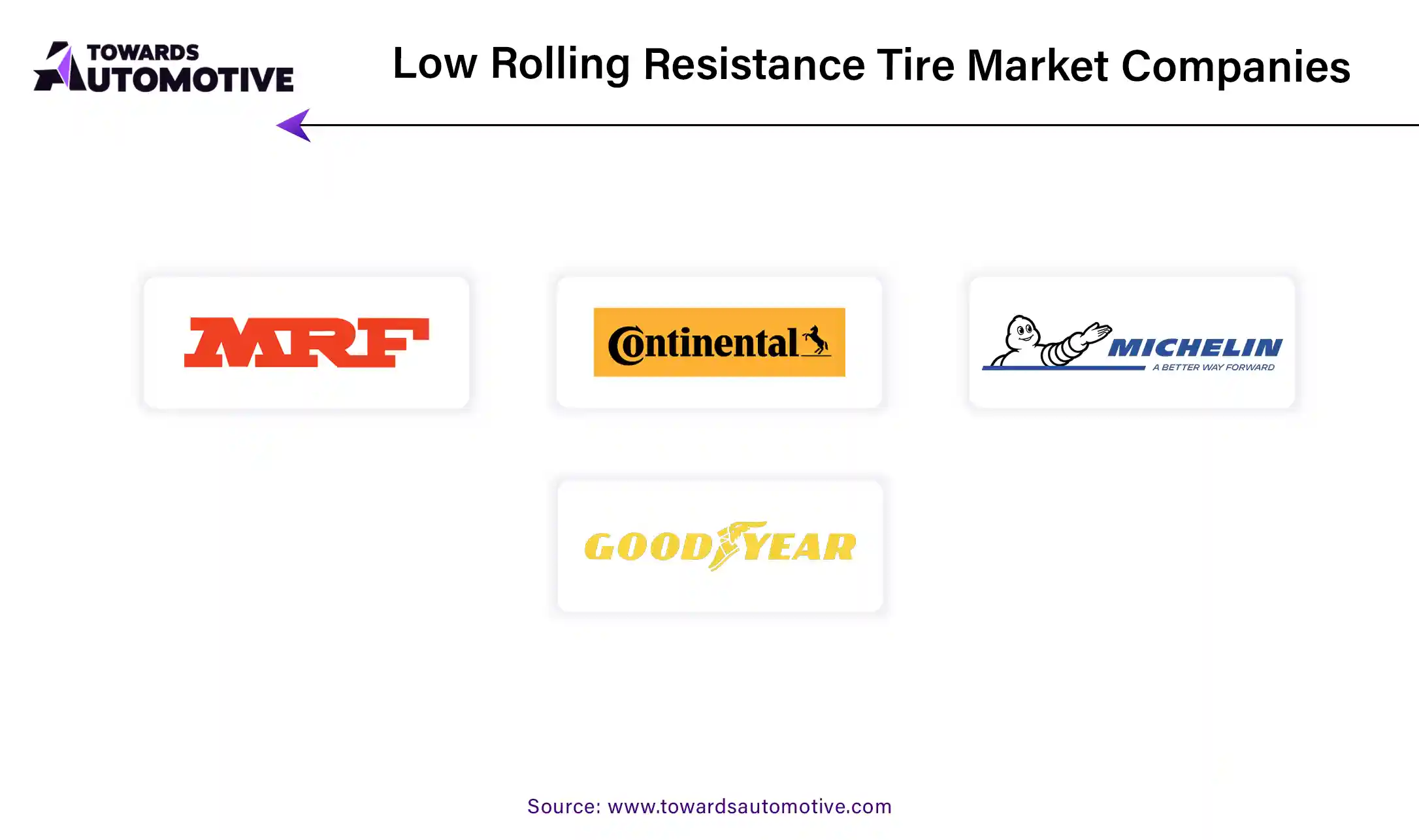 Low Rolling Resistance Tire Market Companies