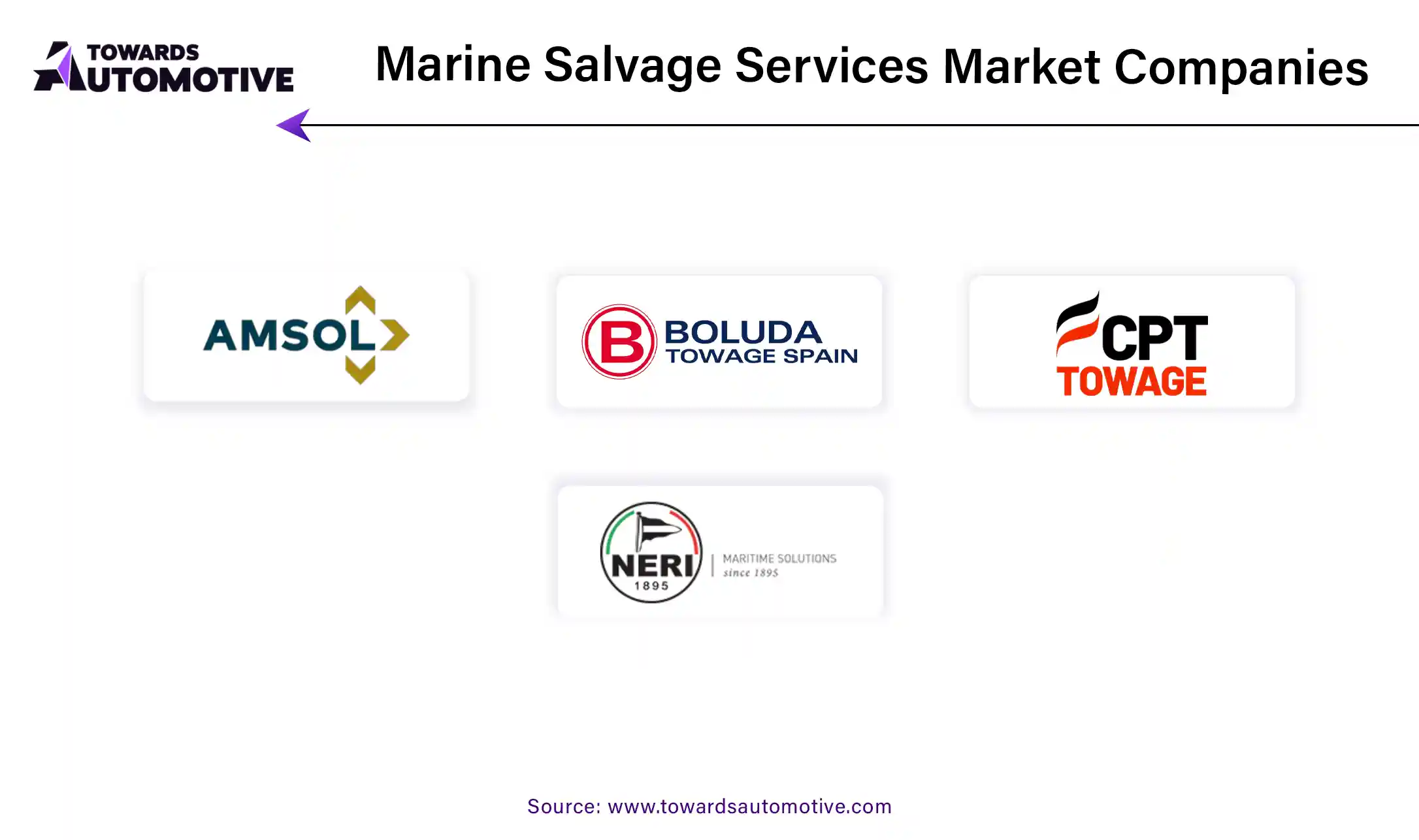 Marine Salvage Services Market Companies