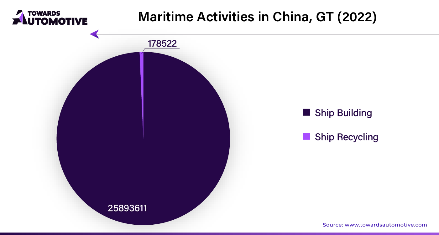 Maritime Activities in China GT (2022)