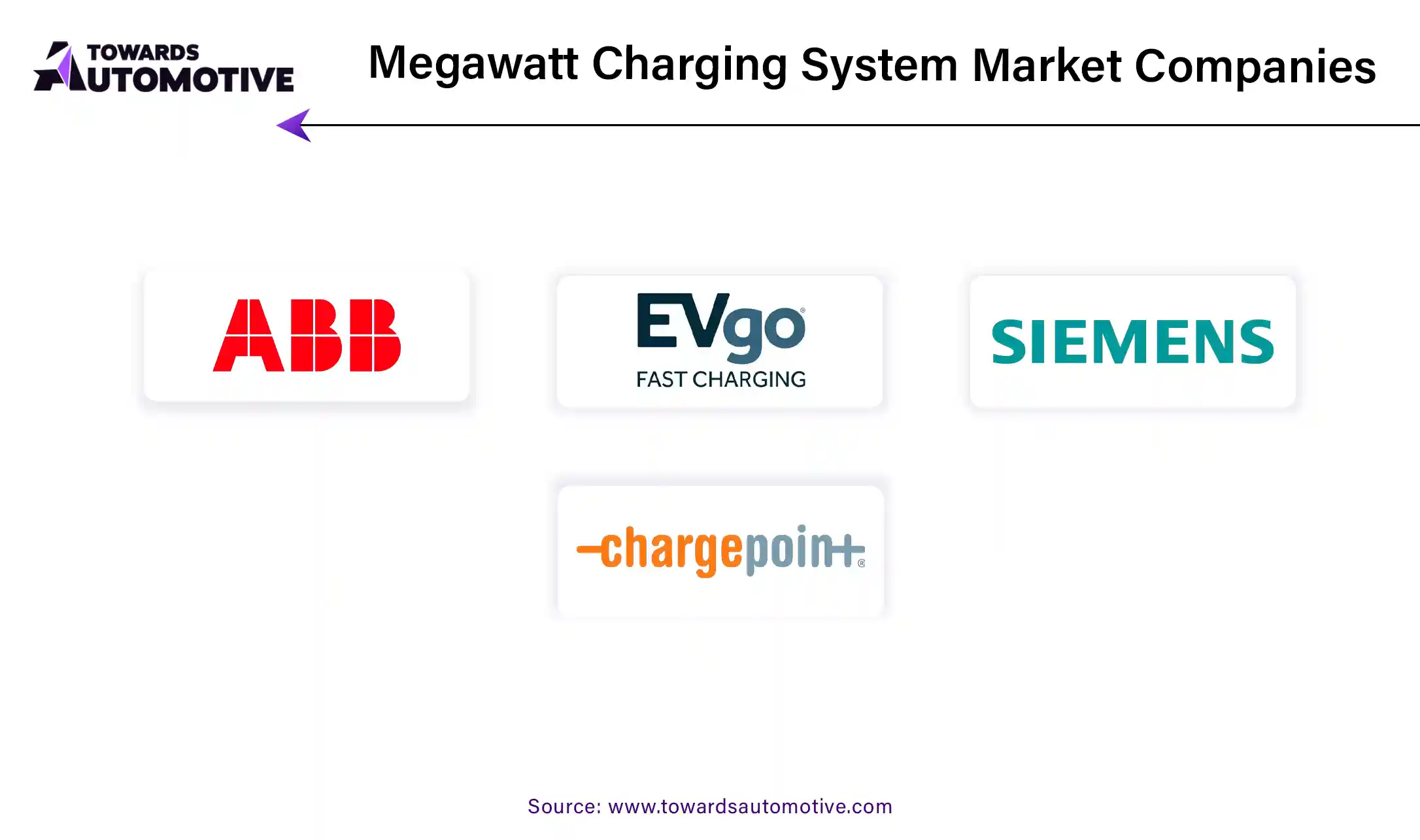 Megawatt Charging System Market Companies