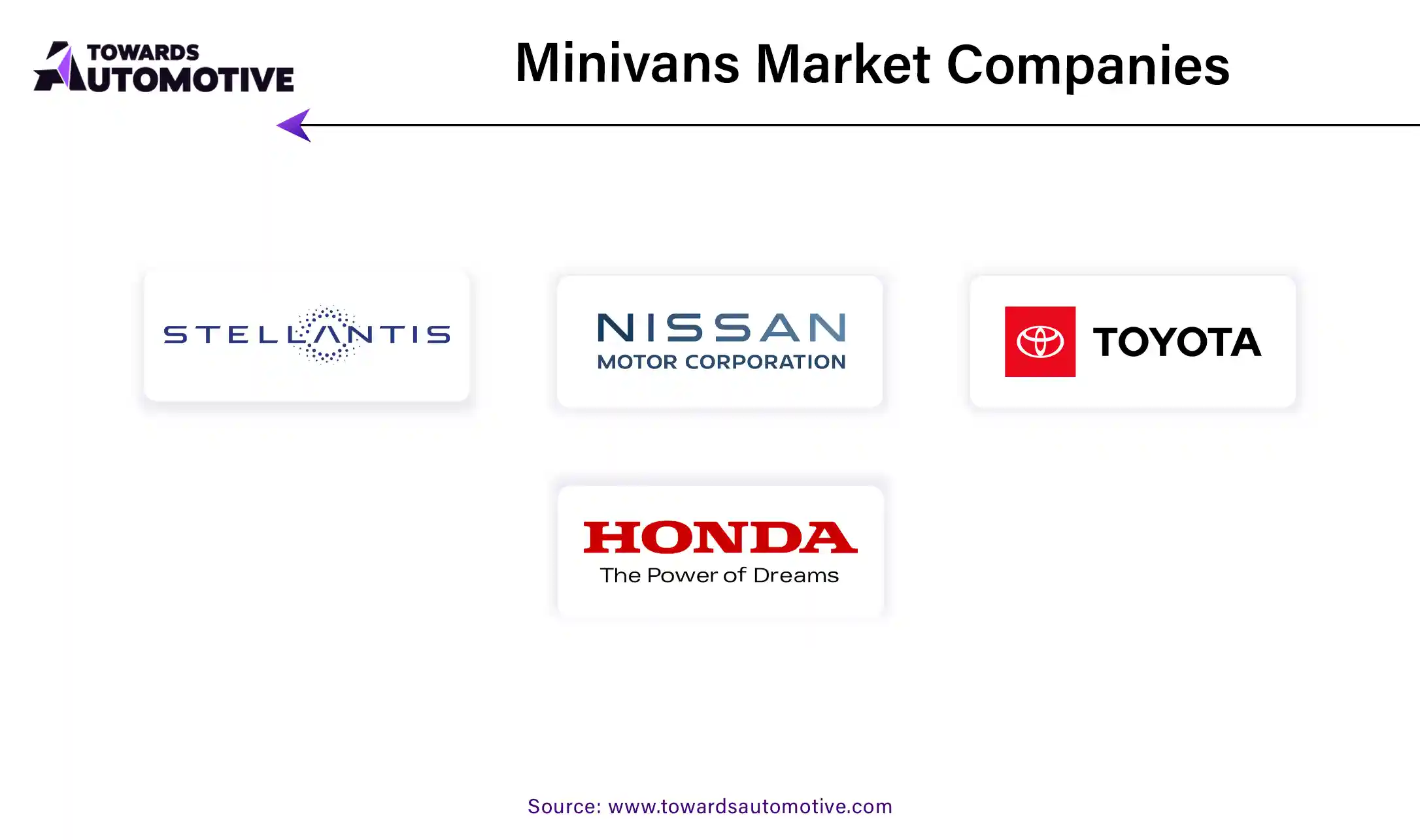 Minivans Market Companies