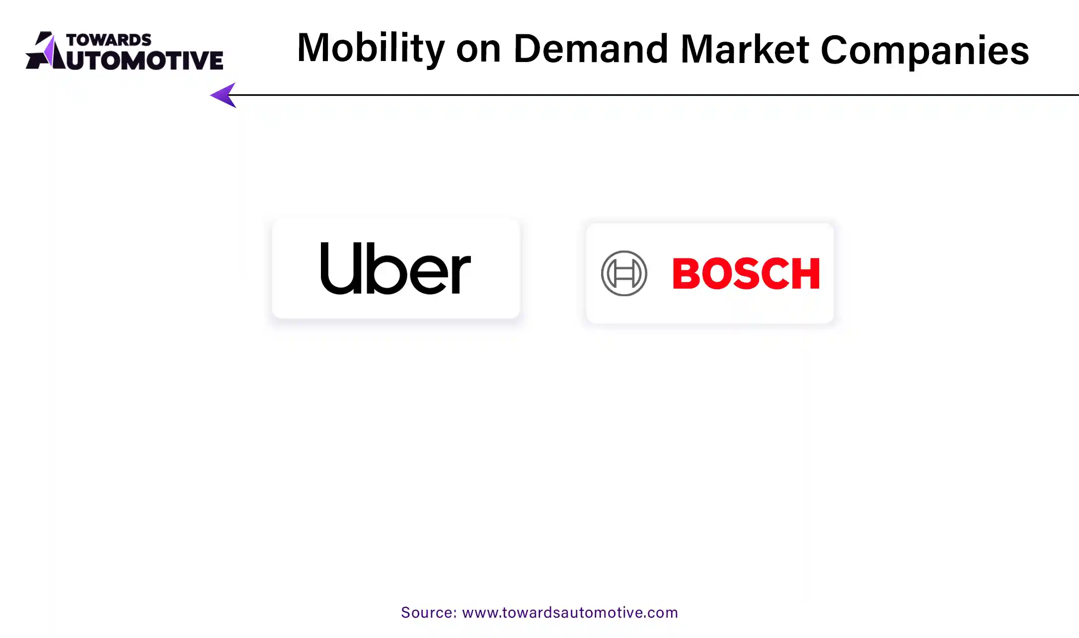 Mobility on Demand Market Companies