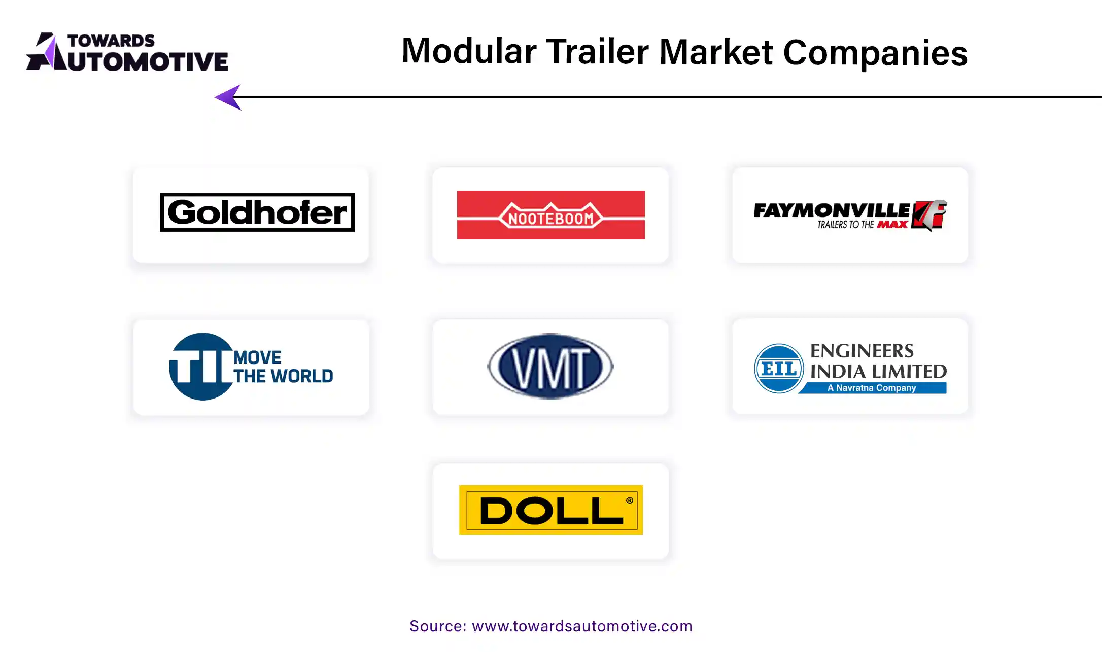 Modular Trailer Market Companies