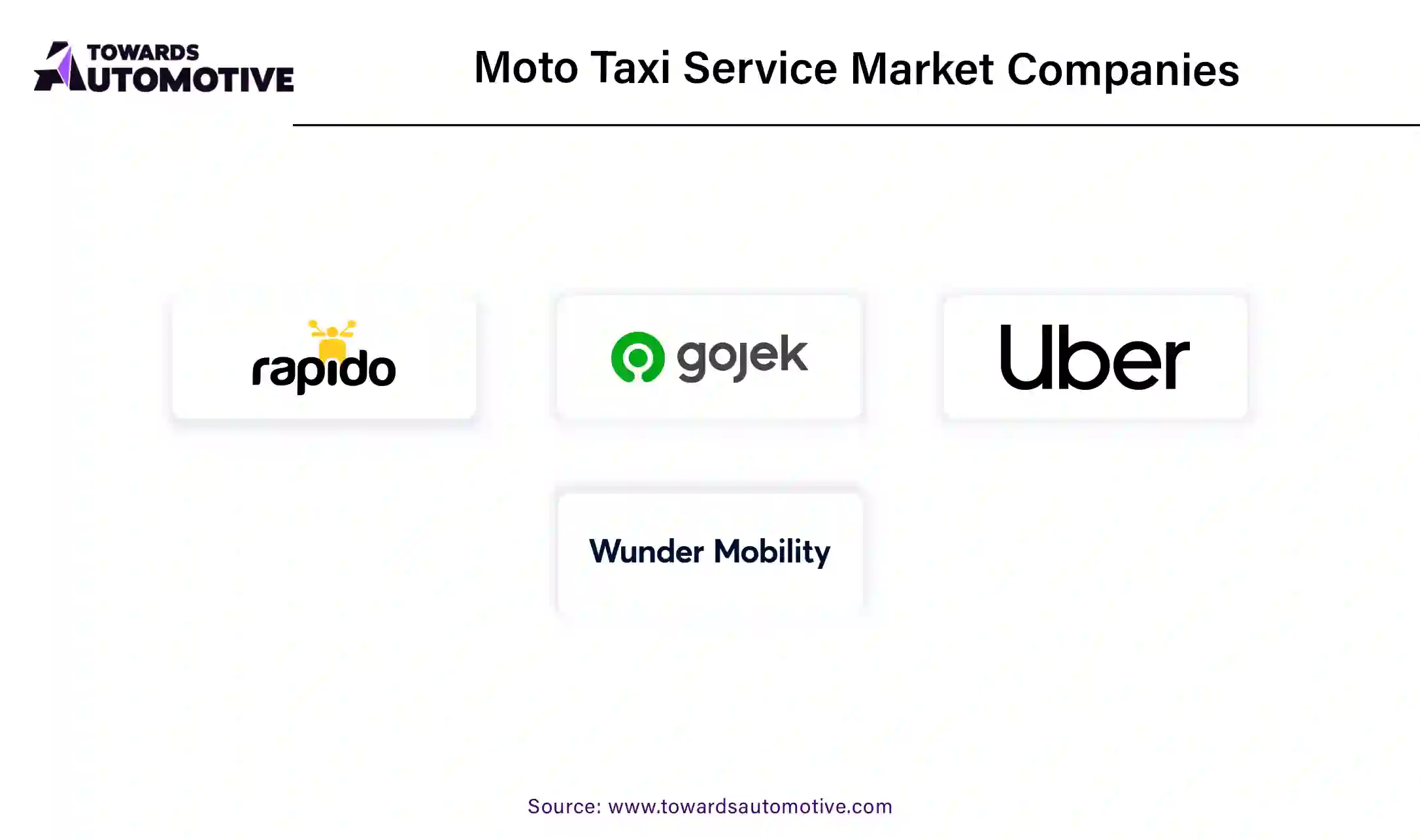 Moto Taxi Service Market Size 2023 - 2034