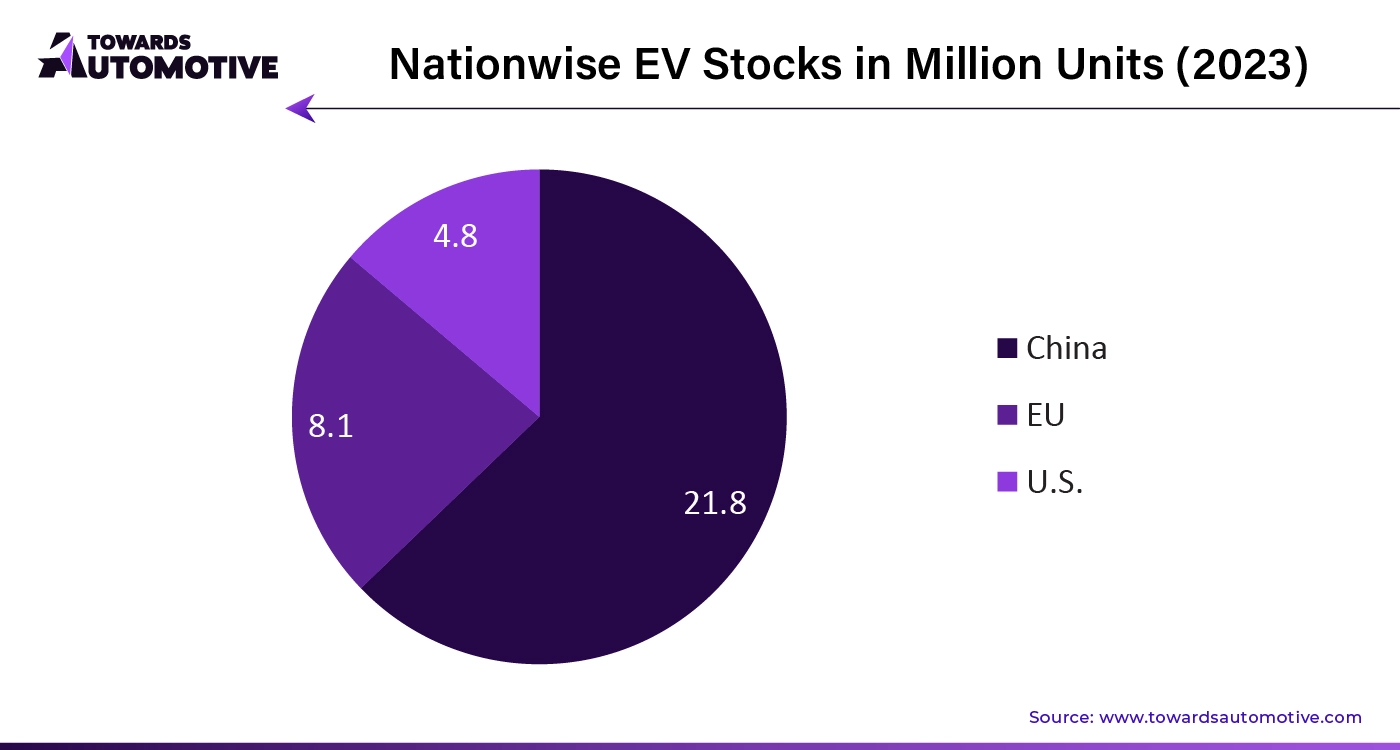 Nationwise EV Stocks in Million Units (2023)