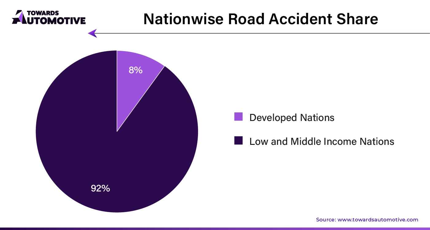 Nationwise Road Accident Share