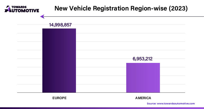 New Vehicle Registration Region Wise (2023)