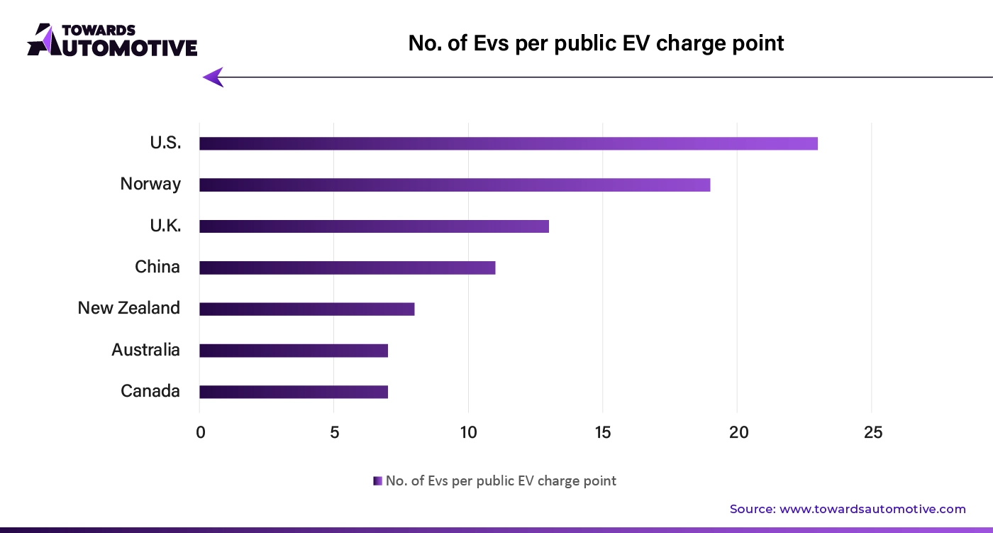 No. of EVS Per Public EV Charge Point