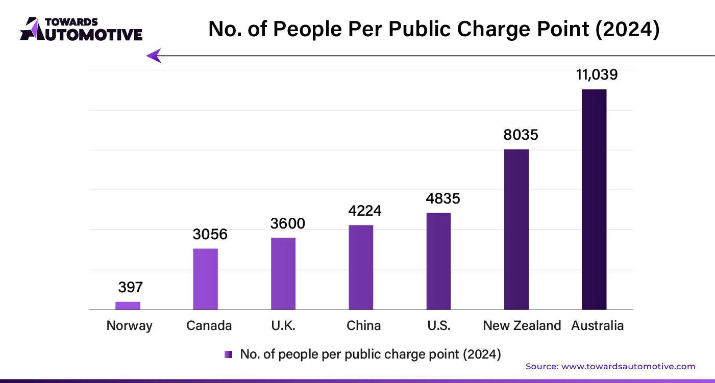 No of People Per Public Charge Point (2024)