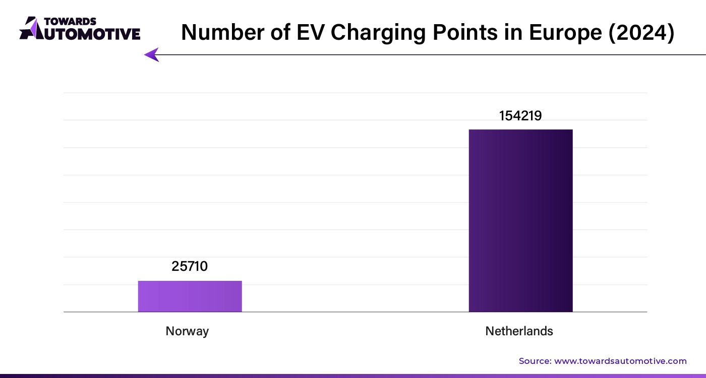 Number of EV Charging Points in Europe (2024)