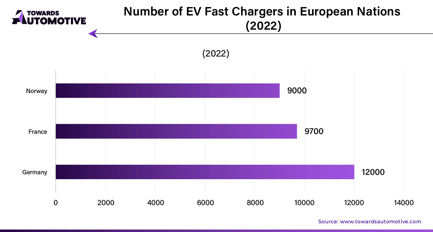 Number Of EV Fast Chargers in European Nations (2022)