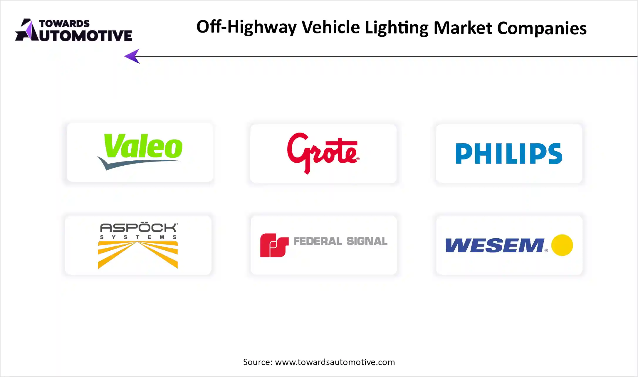 Off-Highway Vehicle Lighting Market Companies