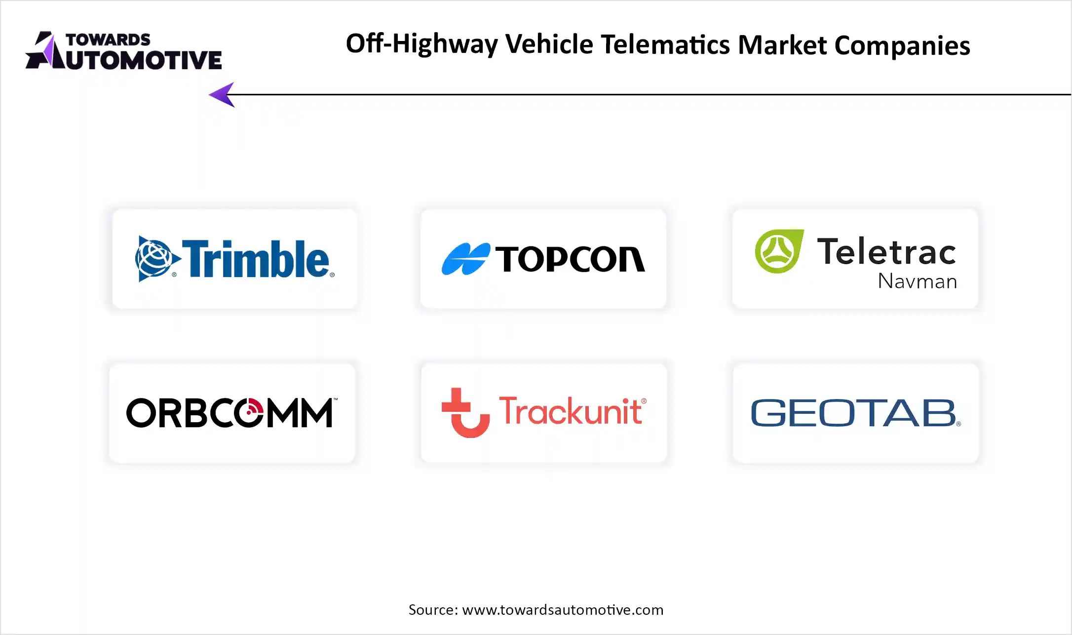 Off-Highway Vehicle (OHV) Telematics Market Top Key Players