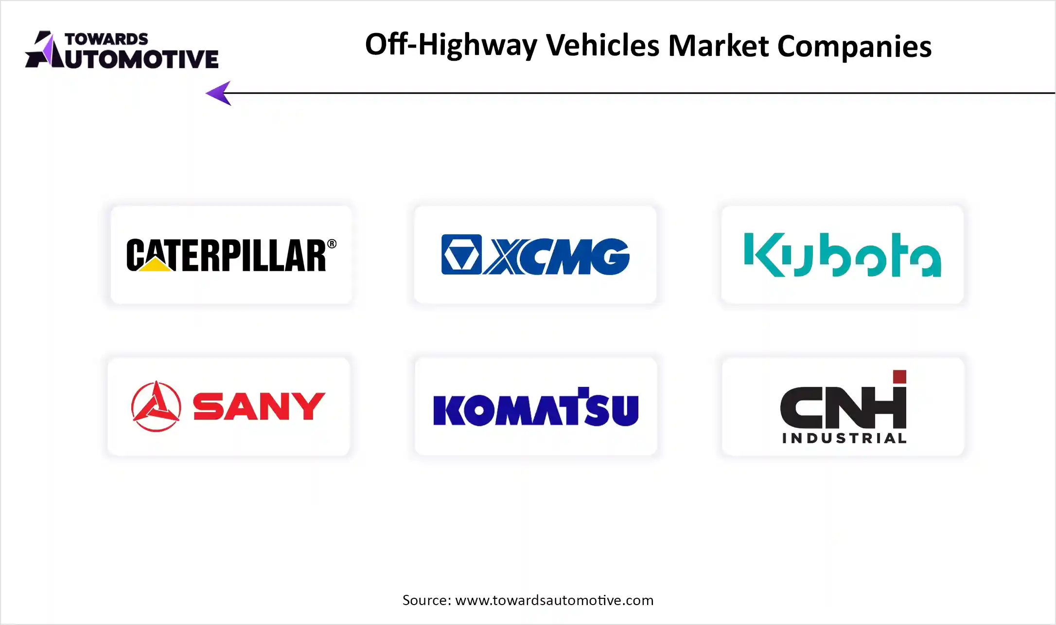 Off-Highway Vehicles Market Top Key Players