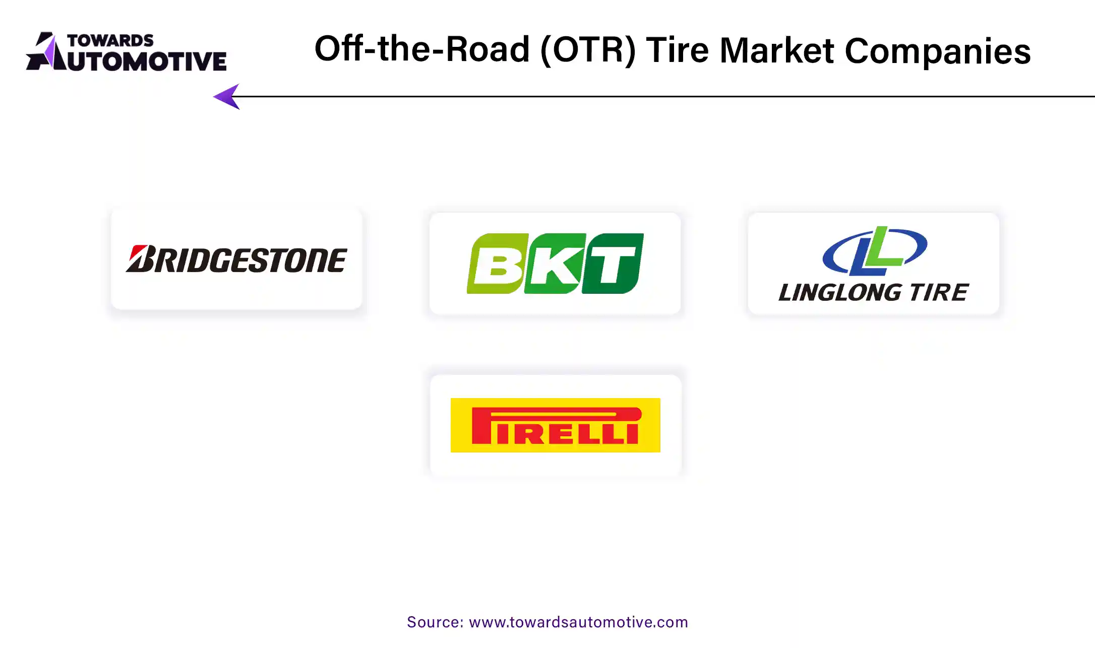 Off-the-Road (OTR) Tire Market Companies