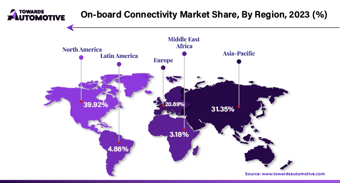 On-board Connectivity Market NA, APAC, EU, LA, MEA Share