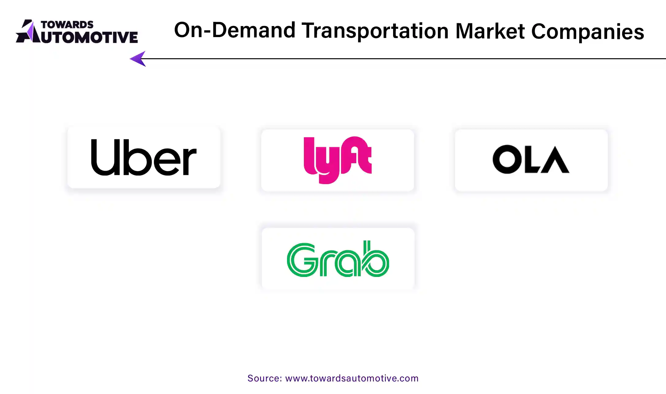 On-Demand Transportation Market Companies