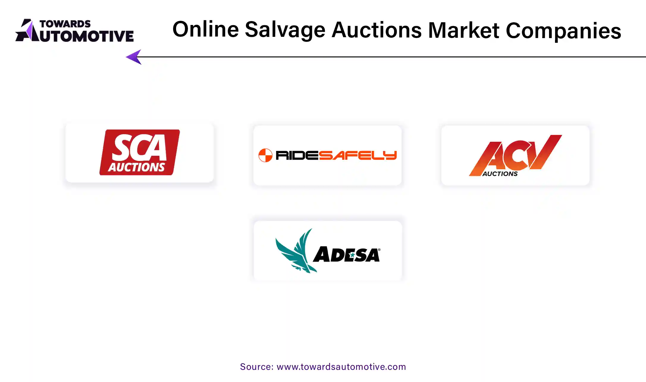 Online Salvage Auctions Market Companies