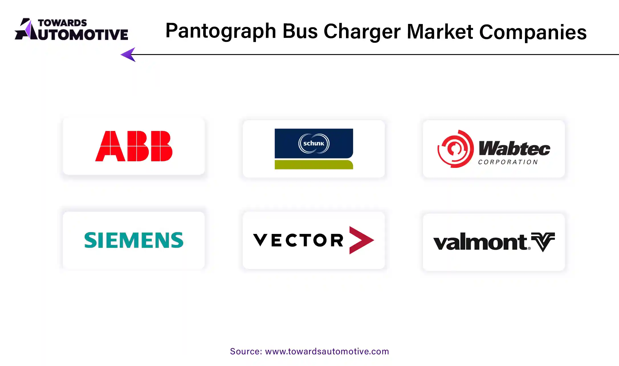 Pantograph Bus Charger Market Companies