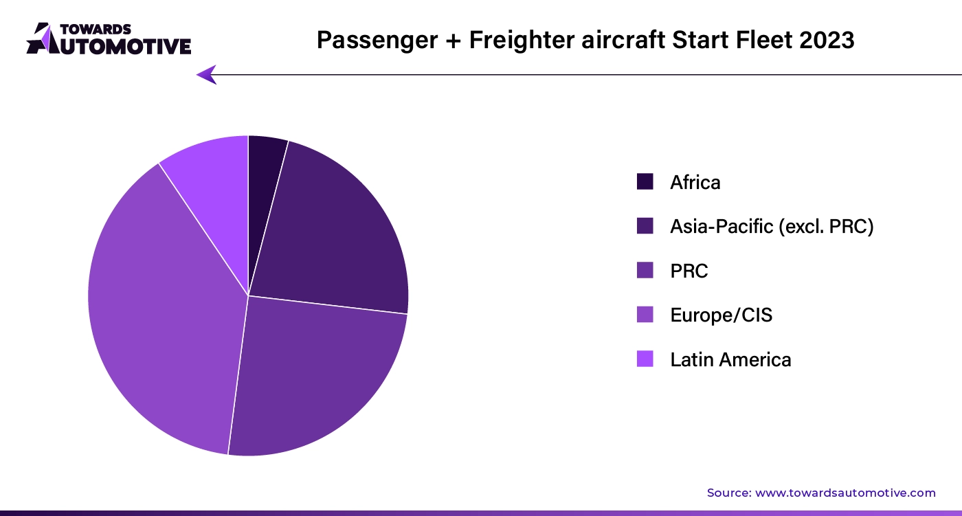 Passenger+ Freighter Aircraft Start Fleet 2023