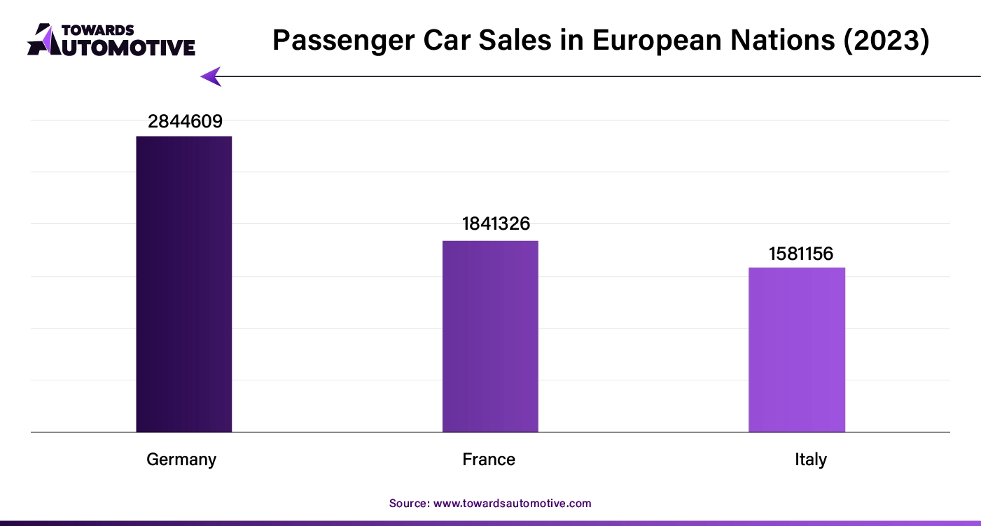 Passenger Car Sales in European Nations (2023)