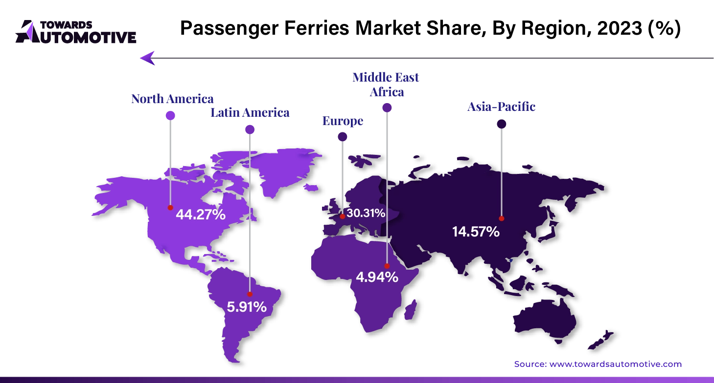 Passenger Ferries Market Share NA, EU, APAC, LA, MEA Share