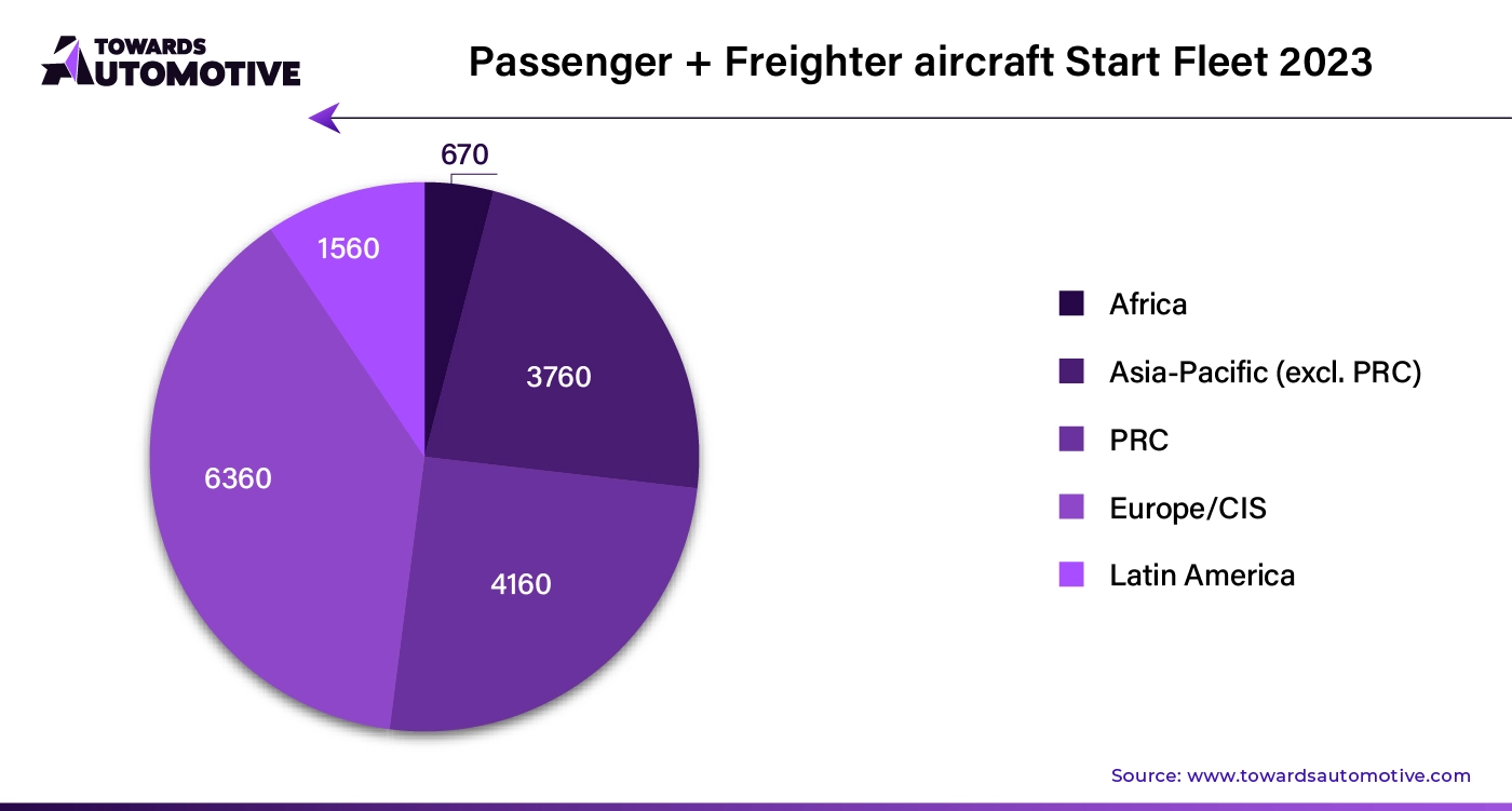 Passenger + Freighter Aircraft Start Fleet, 2023