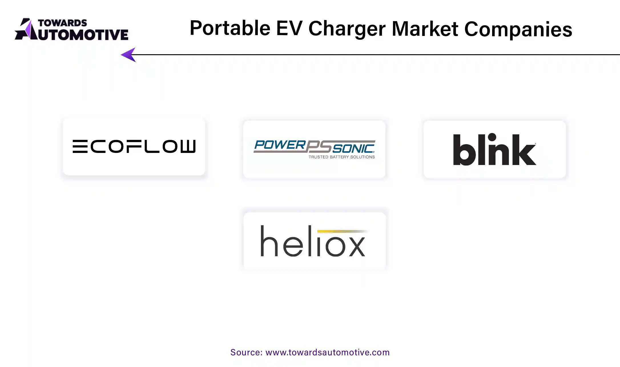 Portable EV Charger Market Companies