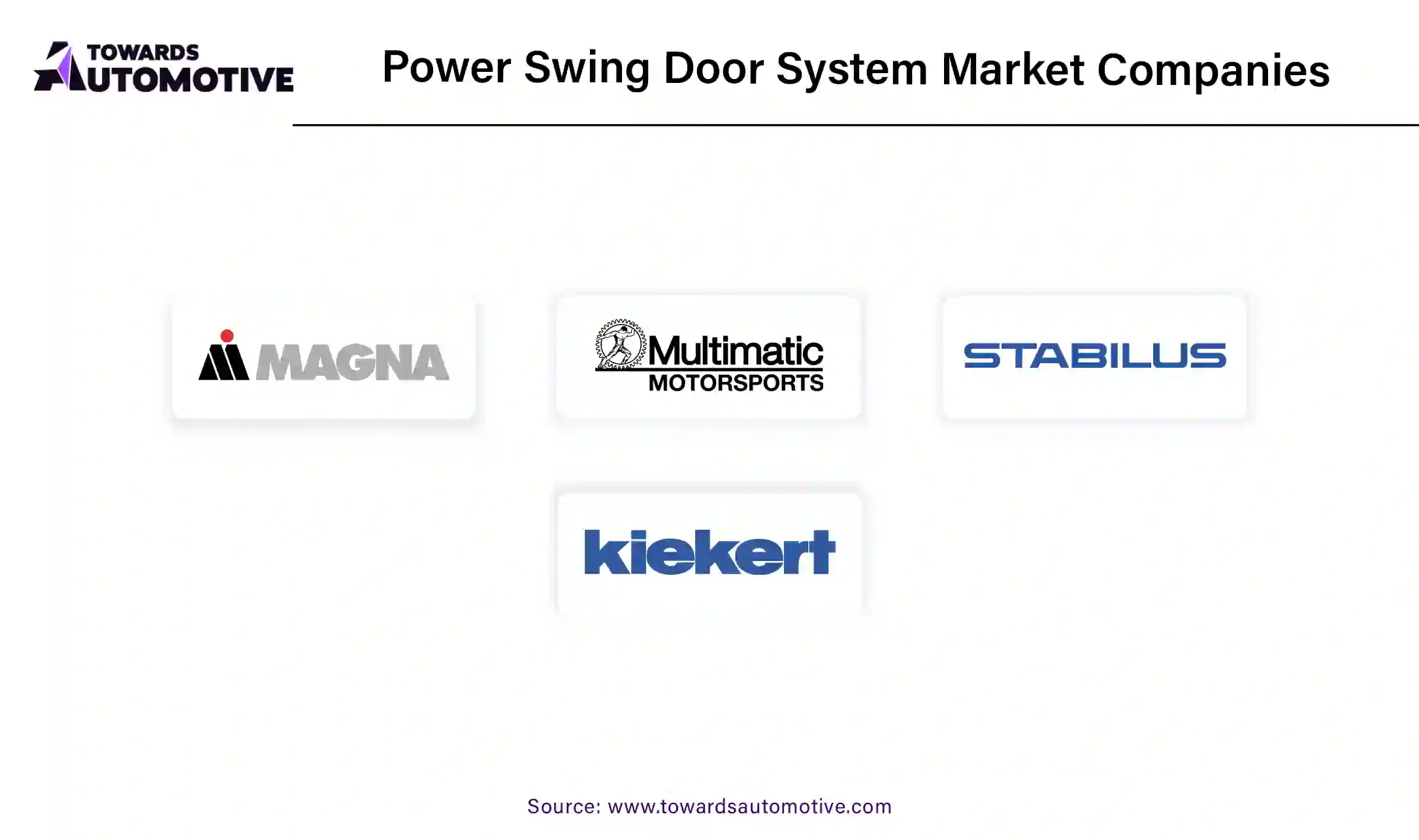 Power Swing Door System Market Companies