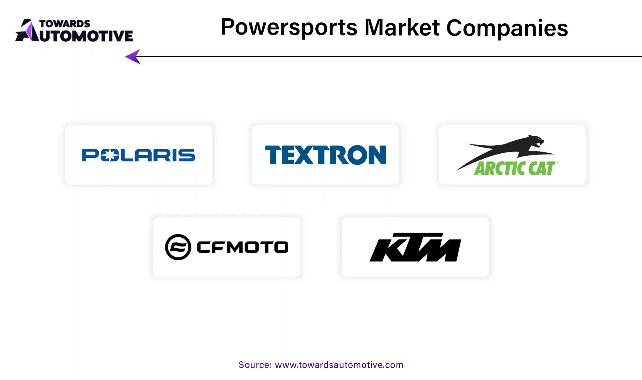 Powersports Market Companies