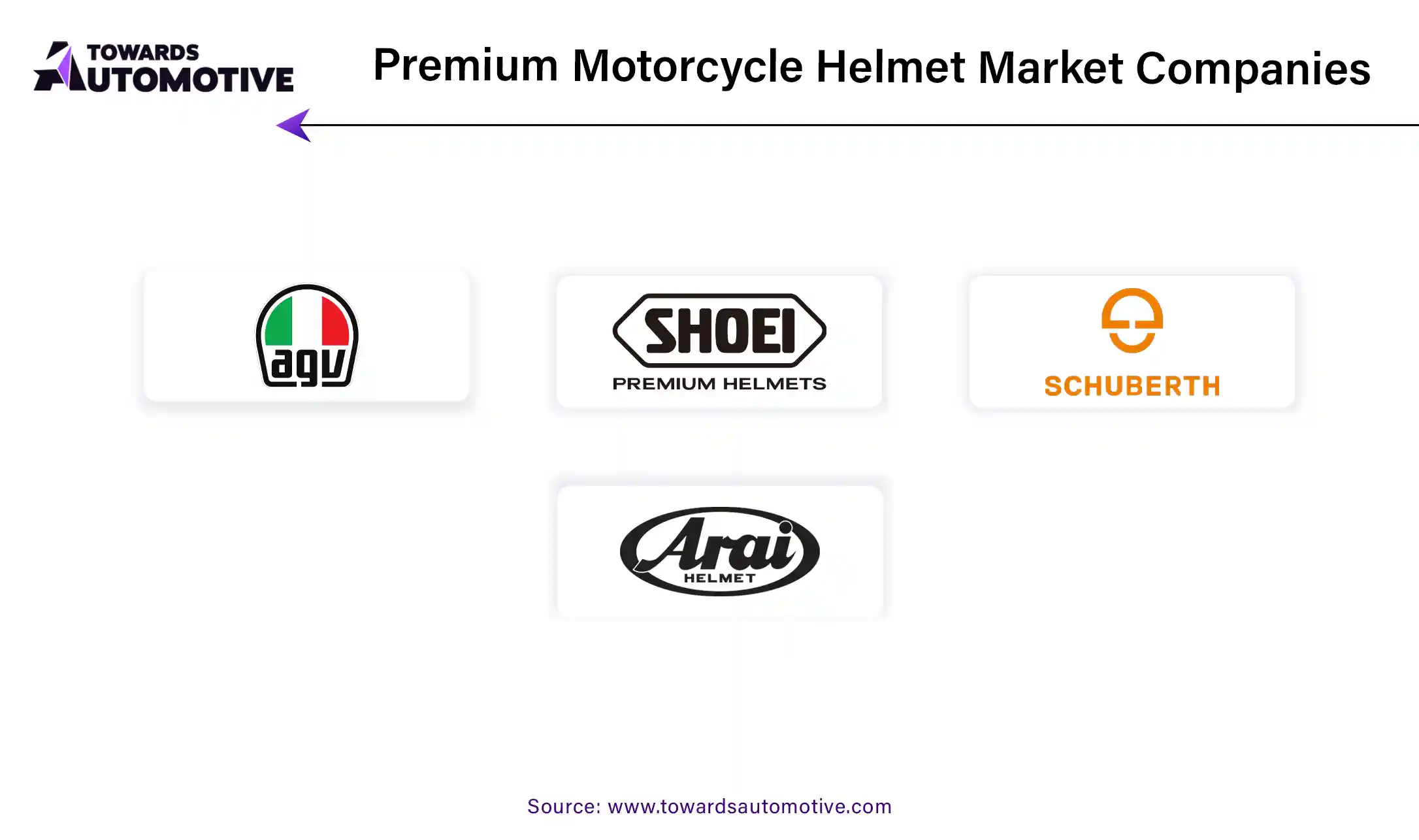 Premium Motorcycle Helmet Market Companies