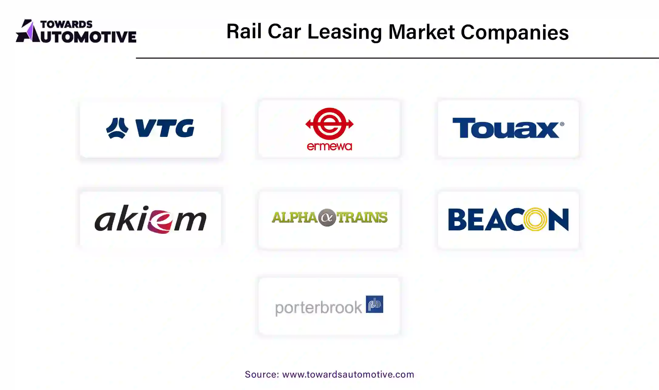 Rail Car Leasing Market Companies