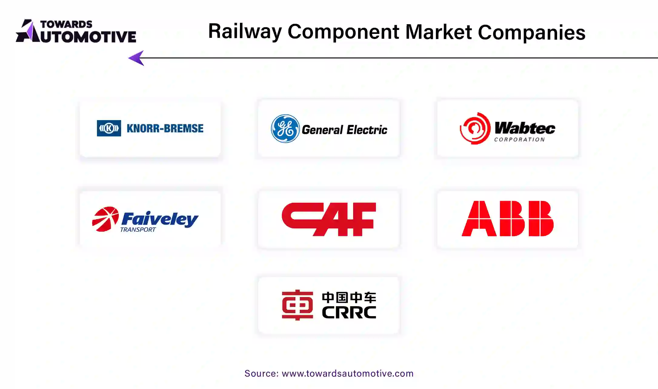 Railway Component Market Companies