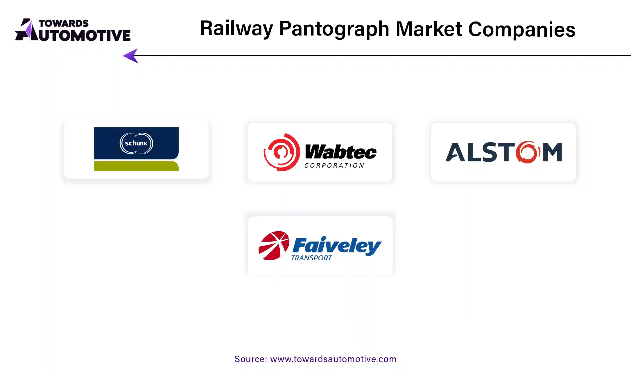 Railway Pantograph Market Companies