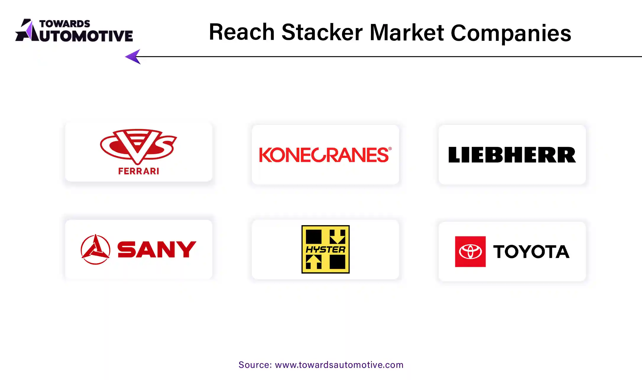 Reach Stacker Market Companies Reach Stacker Market Companies