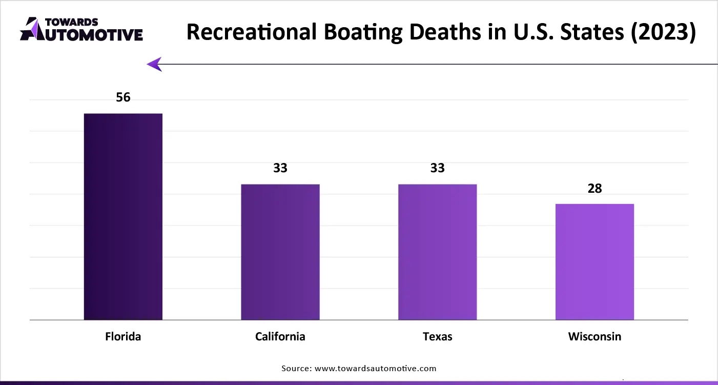 Recreational Boating Deaths in U.S. States (2023) Recreational Boating Deaths in U.S. States (2023)