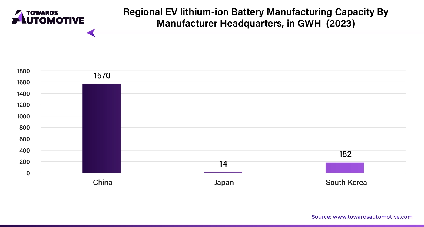 Regional EV Lithium-Ion Battery Manufacturing Capacity By Manufacturer Headquarters, In GWH (2023)