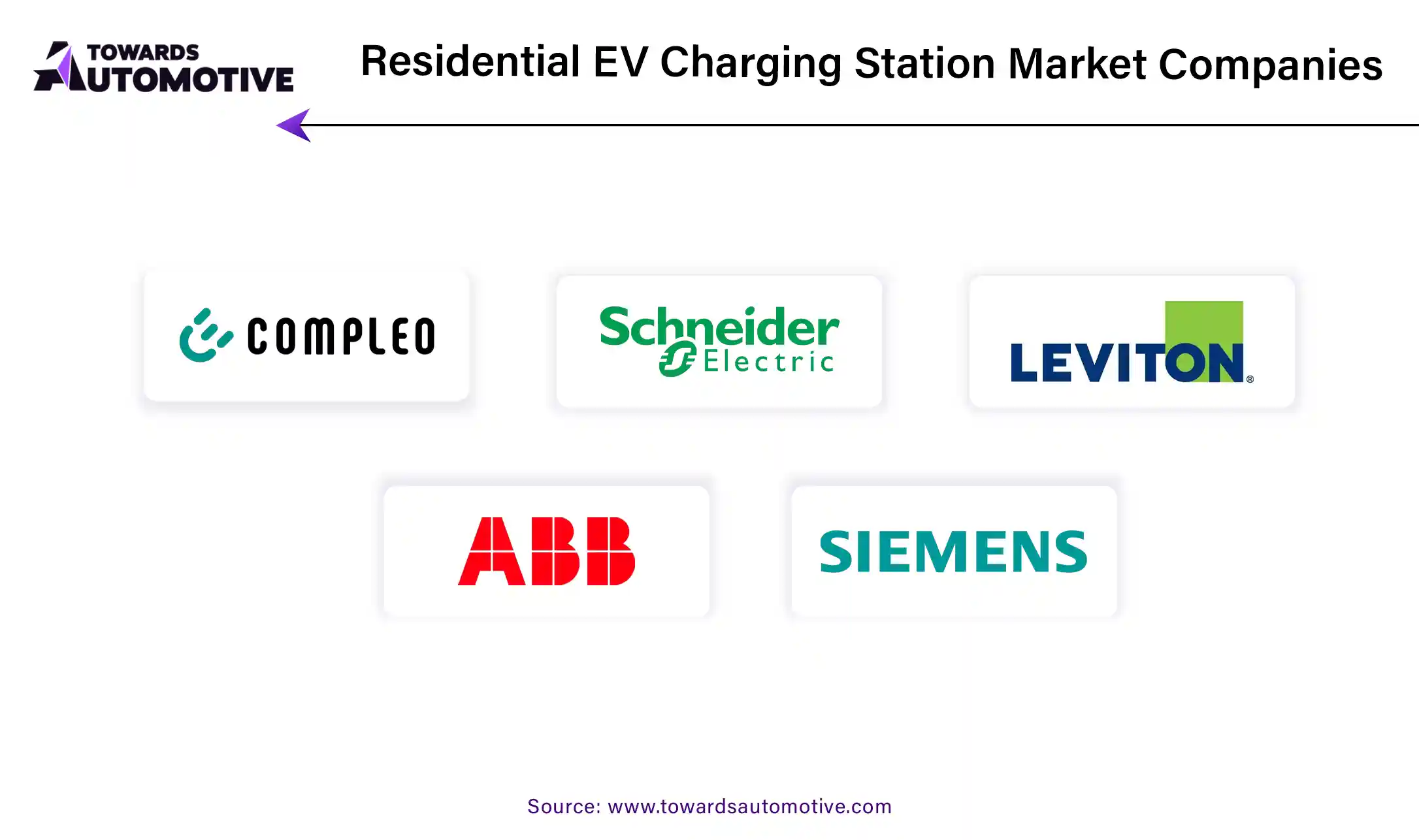 Residential EV Charging Station Market Companies