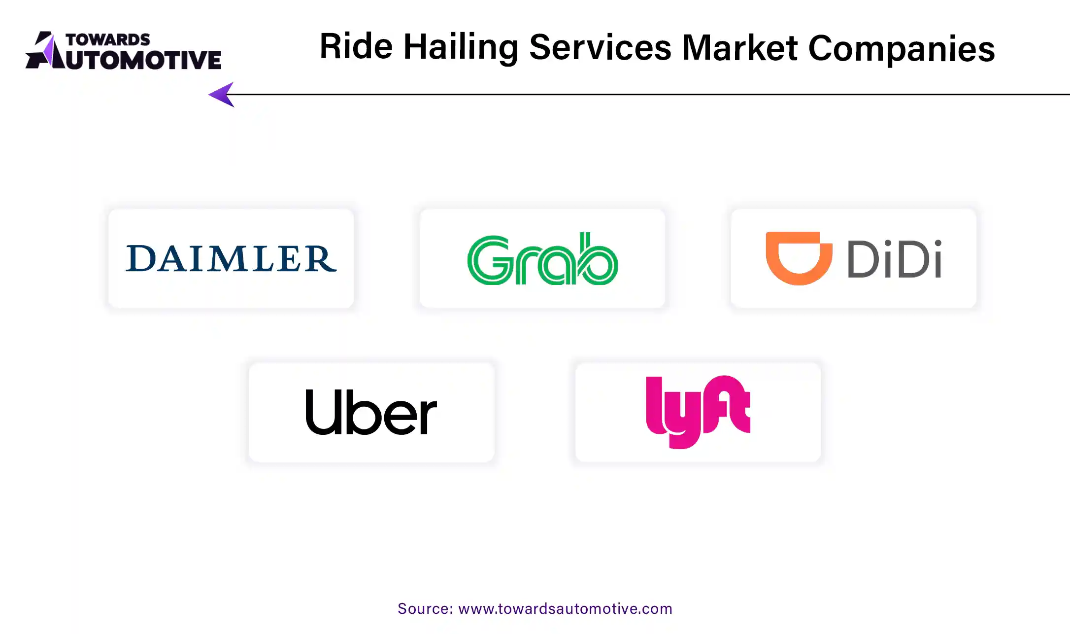 Ride Hailing Services Market Companies