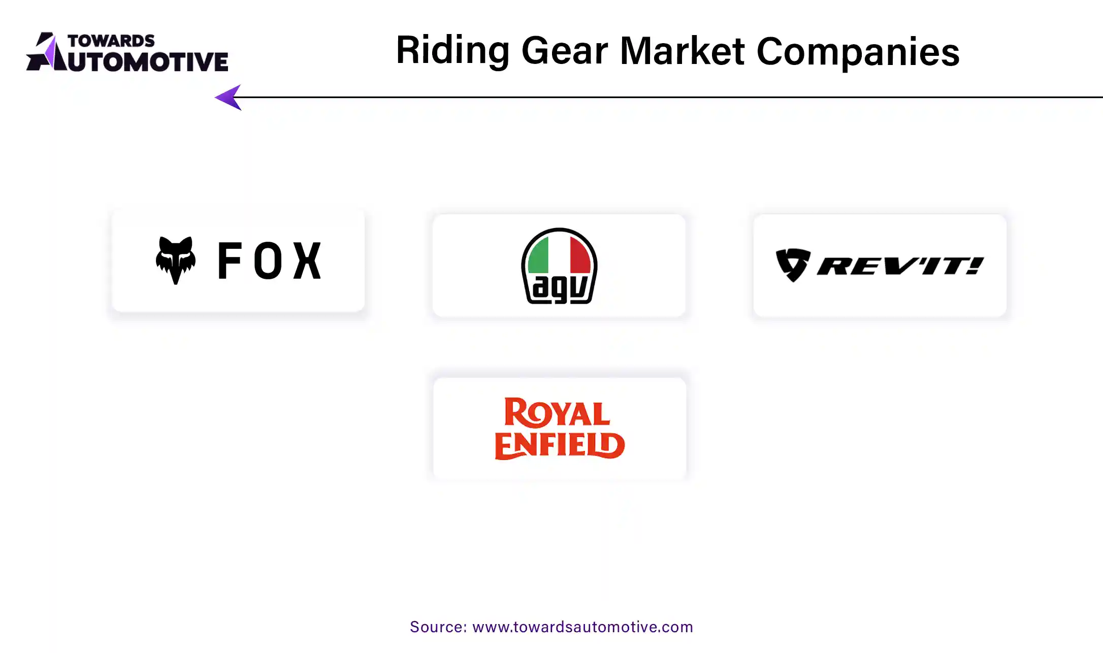 Riding Gear Market Companies