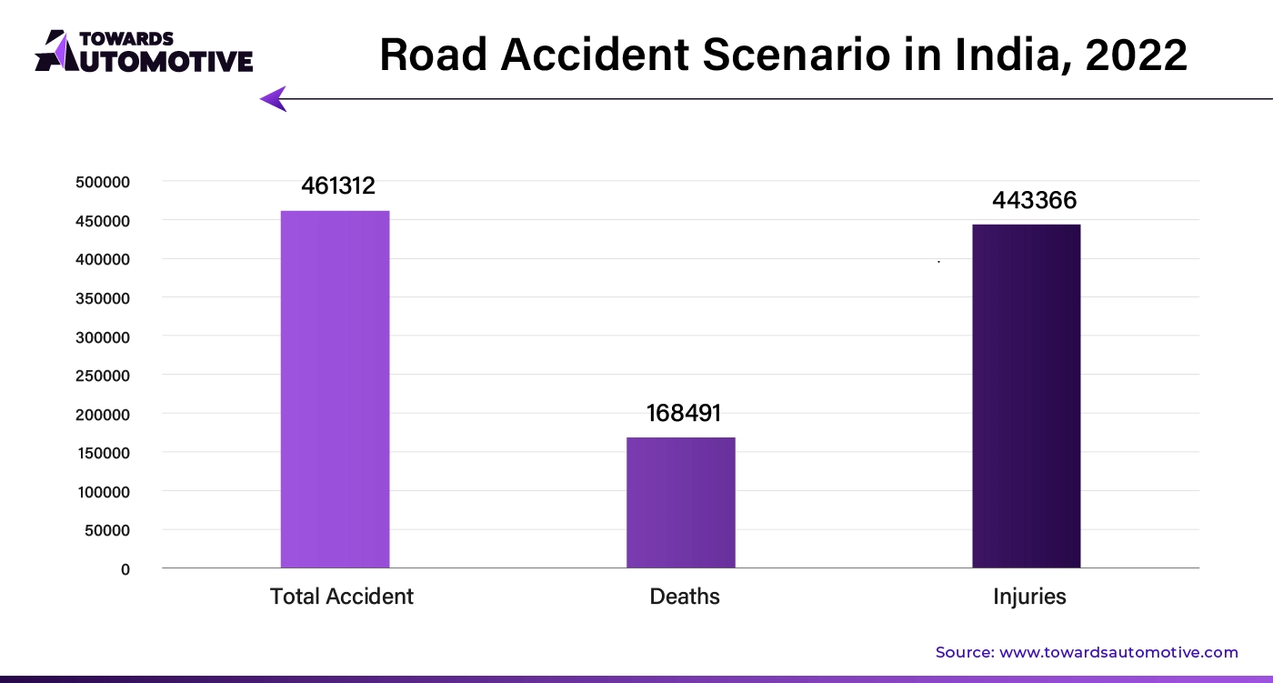 Road Accident Scenario in India, 2022