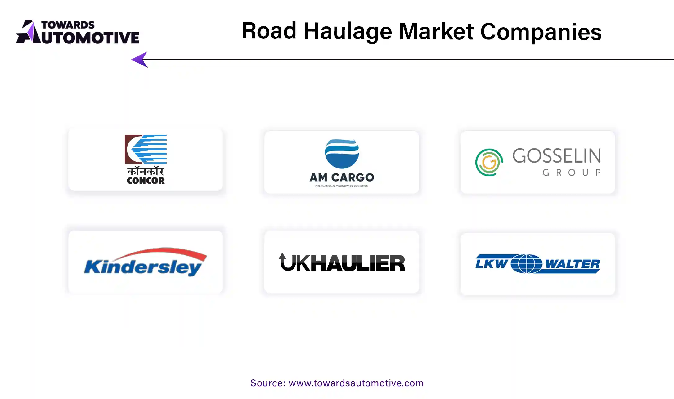 Road Haulage Market Companies