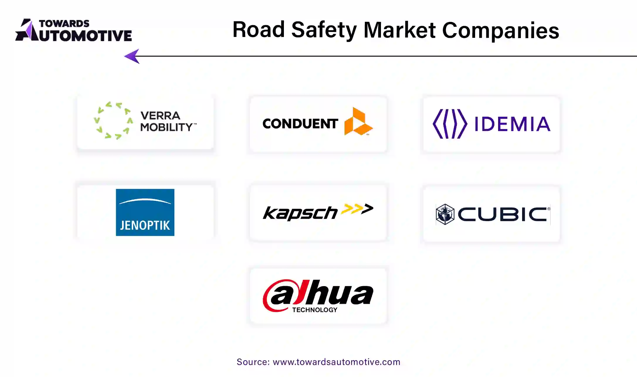 Road Safety Market Companies 